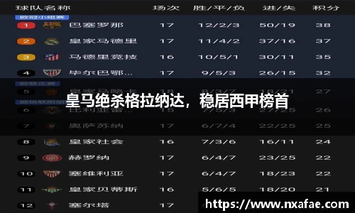 皇马绝杀格拉纳达，稳居西甲榜首