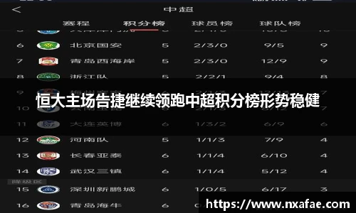 恒大主场告捷继续领跑中超积分榜形势稳健