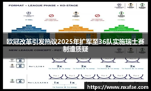 欧冠改革引发热议2025年扩军至36队实施瑞士赛制遭质疑