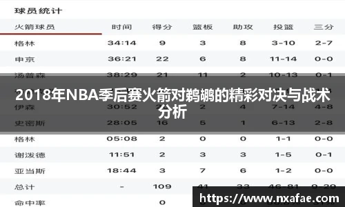 2018年NBA季后赛火箭对鹈鹕的精彩对决与战术分析