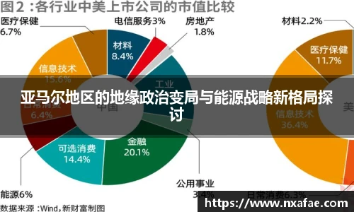 亚马尔地区的地缘政治变局与能源战略新格局探讨